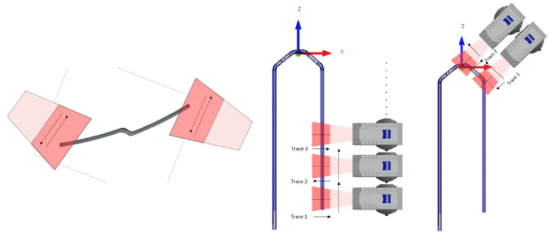 Simultaneous Scans