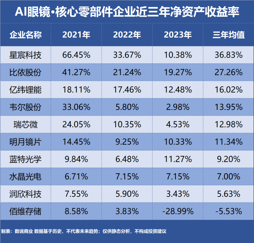 Top Ten Enterprises Profitability Chart 1