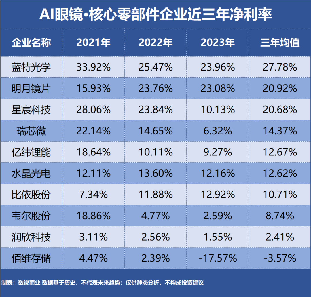 Top Ten Enterprises Profitability Chart 3