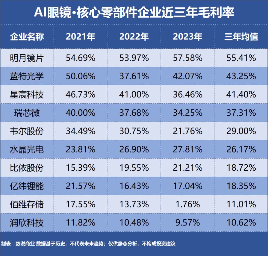 Top Ten Enterprises Profitability Chart 2