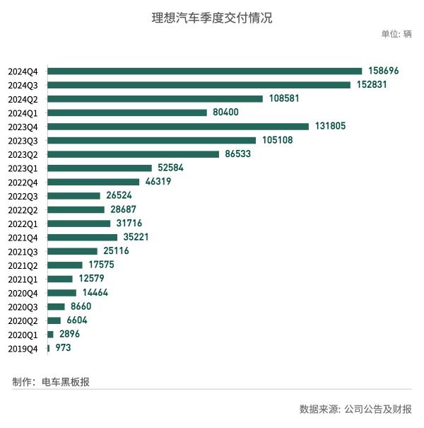 Delivery Volume Comparison